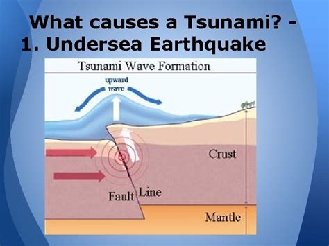 What Causes Undersea Earthquakes